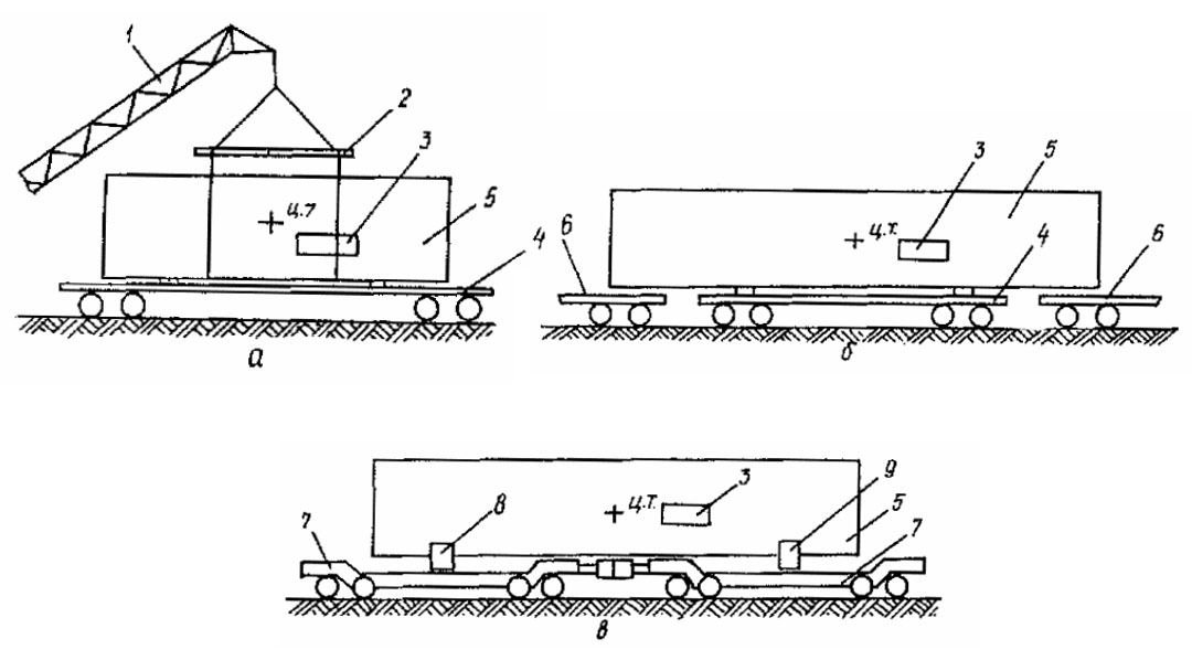 Перевозка рулонов железнодорожным транспортом