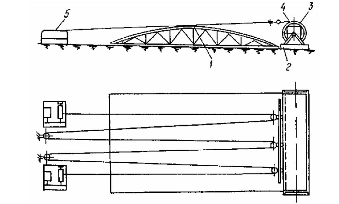 Схема горизонтального развертывания рулона и надвигания полотнища стенки на стенд