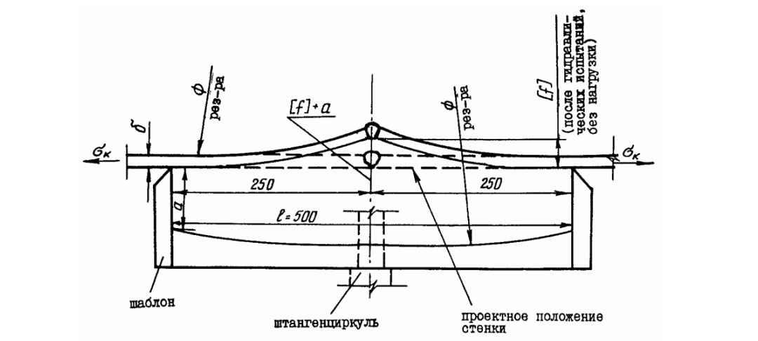 Схема замера угловой деформации с помощью шаблона и штангенциркуля или линейки